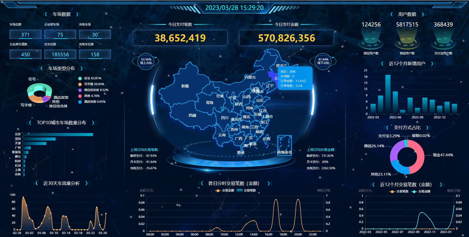 imgi_10_4982bfad-f0c2-4122-a4ec-bc8db651b065 FUJICA smart parking management system cloud platform dashboard