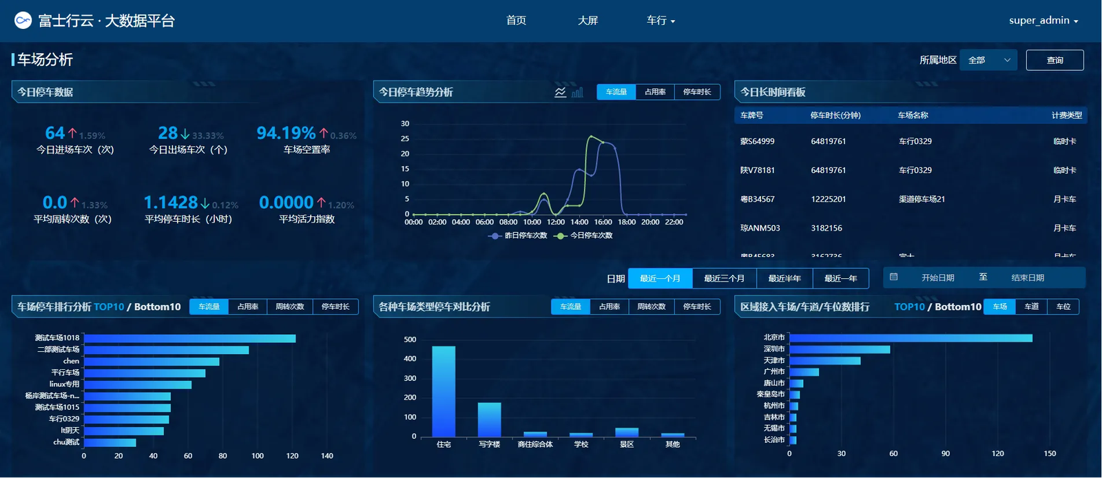 imgi_11_33d1b02b-c77d-462b-a58d-91ad12114d64 FUJICA smart parking management system cloud platform dashboard