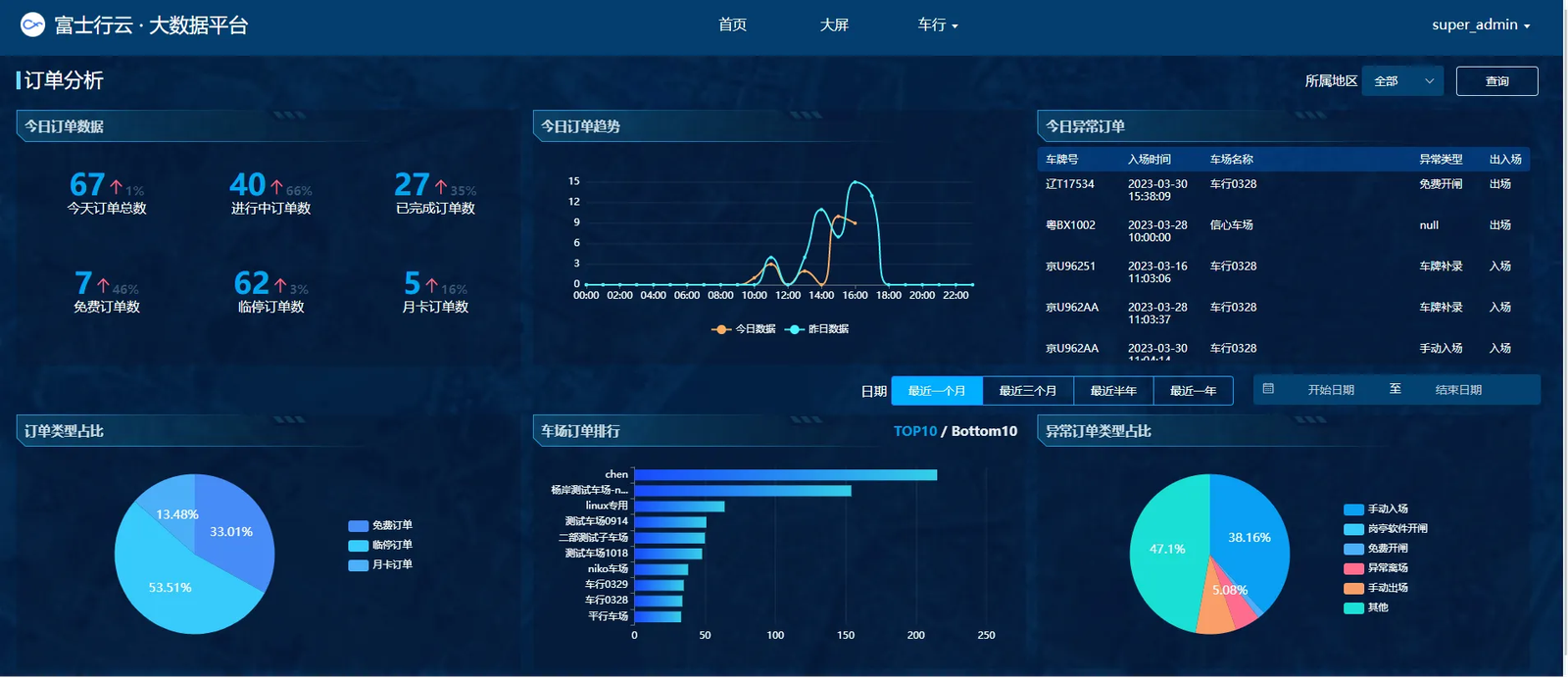 imgi_12_a65a8a84-95f0-4c03-8fd2-3d81e2f9acf8 FUJICA smart parking management system cloud platform dashboard