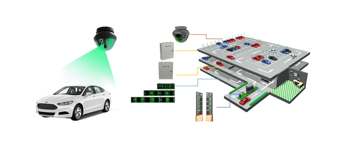 imgi_23_45bdb79f-234a-485c-90df-56429f0aa82e FUJICA ultrasonic parking guidance system hardware for smart parking facilities