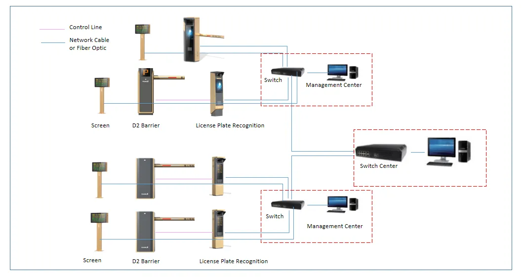 imgi_7_ac2fd1e6-4da8-41da-96a6-77ed5c187b63 FUJICA parking system network diagram barrier gate license plate recognition management center